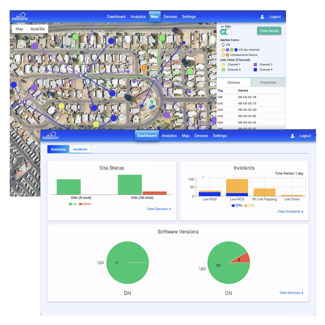 AltoCommand Network Management Dashboard